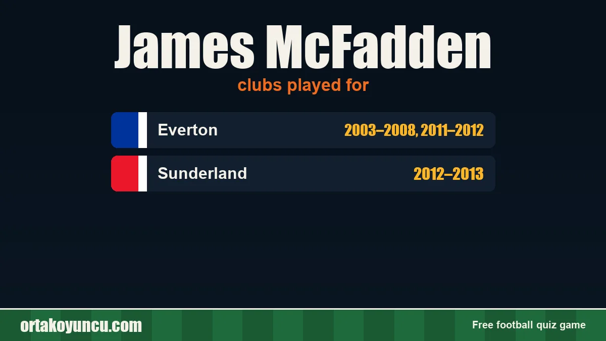 James McFadden: clubs and years