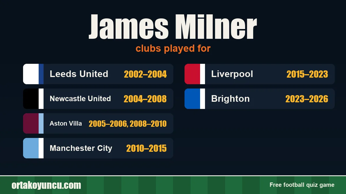 James Milner: clubs and years