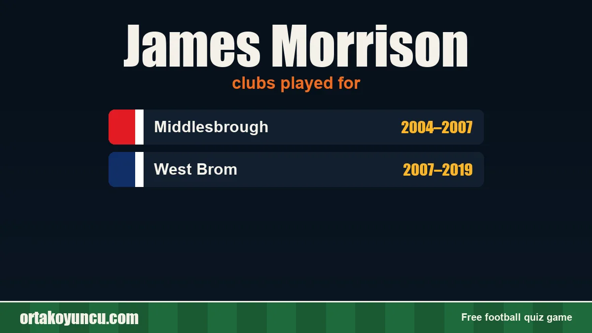 James Morrison: clubs and years