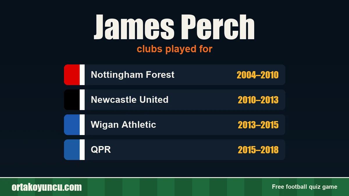 James Perch: clubs and years