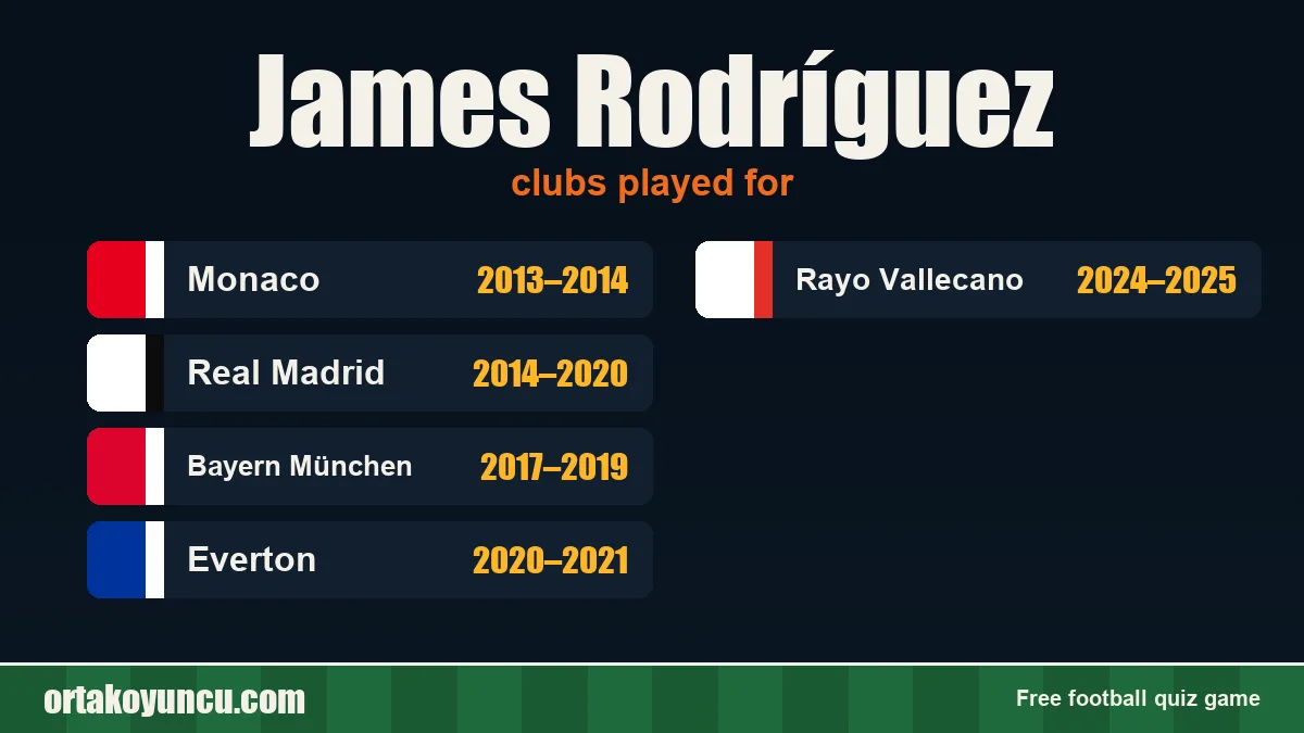 James Rodríguez: clubs and years