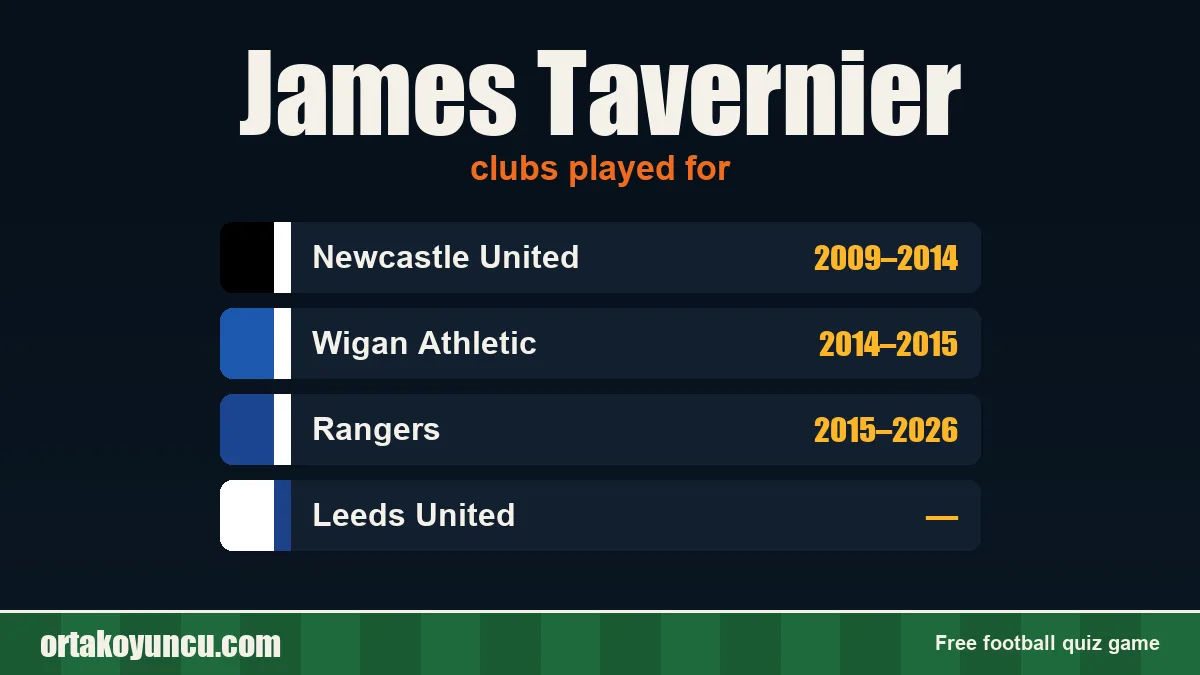 James Tavernier: clubs and years