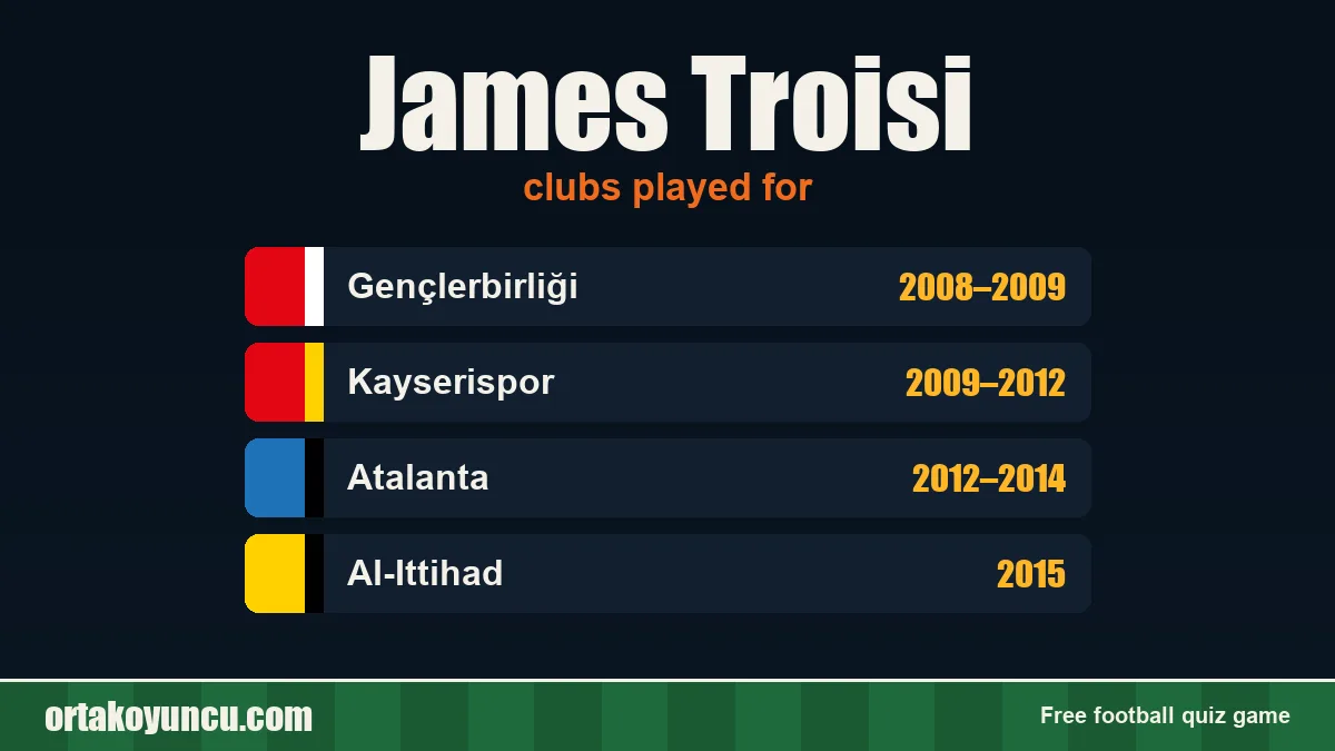 James Troisi: clubs and years