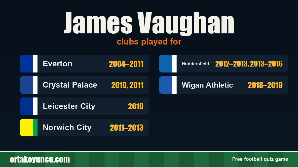 James Vaughan: clubs and years