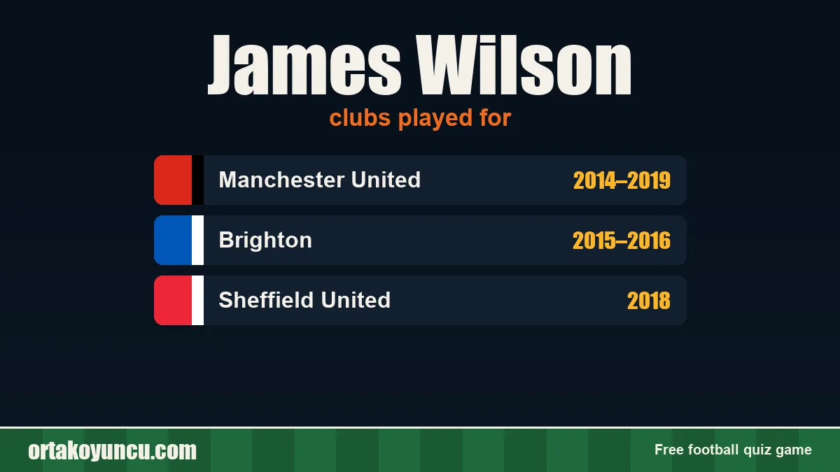 James Wilson: clubs and years