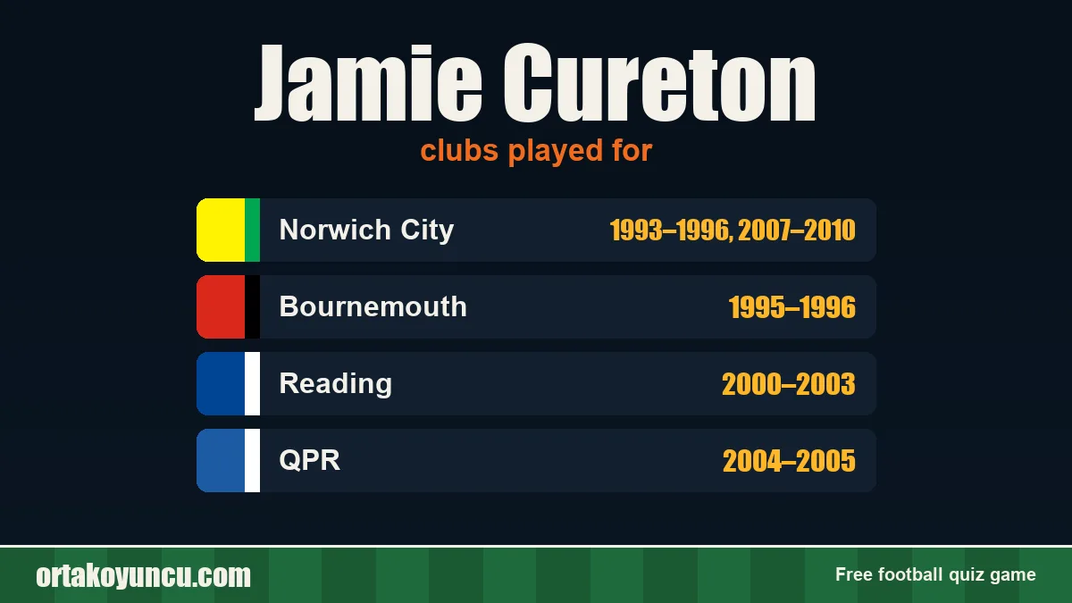 Jamie Cureton: clubs and years