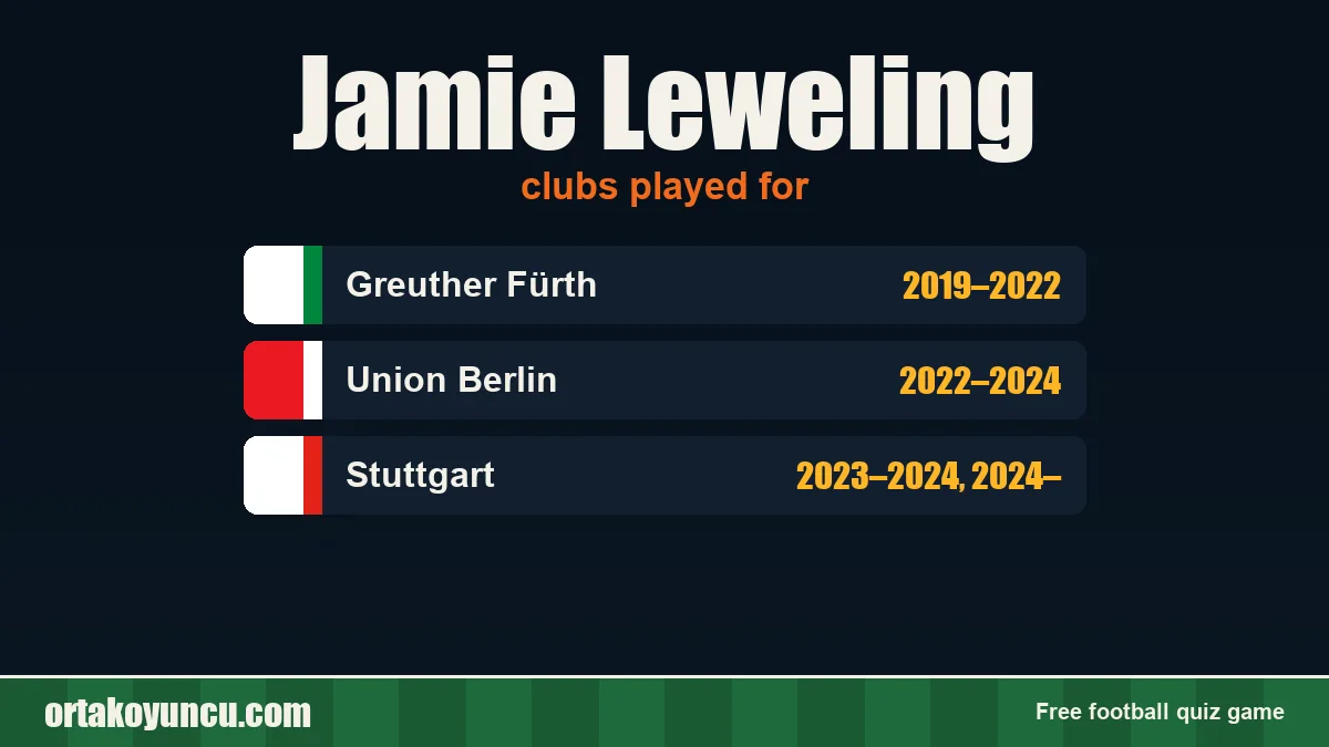 Jamie Leweling: clubs and years
