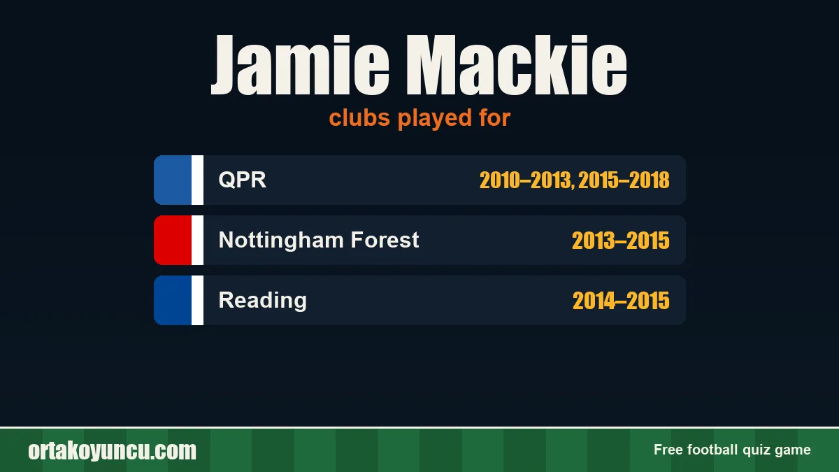 Jamie Mackie: clubs and years