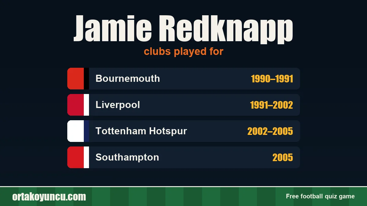 Jamie Redknapp: clubs and years