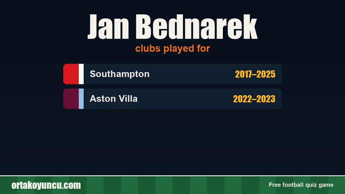 Jan Bednarek: clubs and years