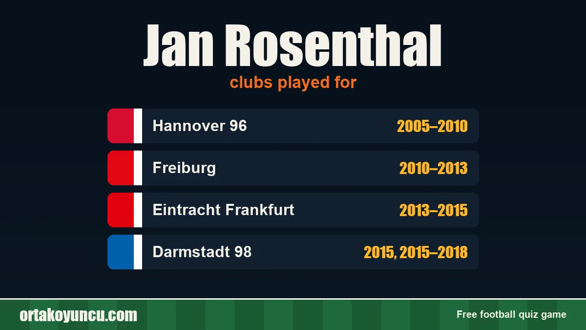 Jan Rosenthal: clubs and years