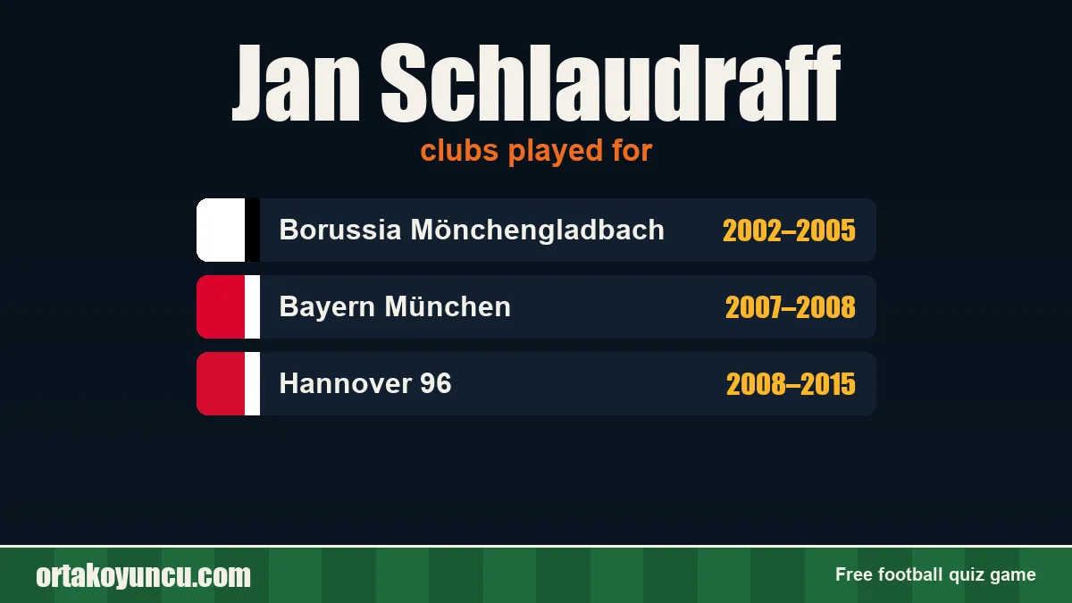 Jan Schlaudraff: clubs and years