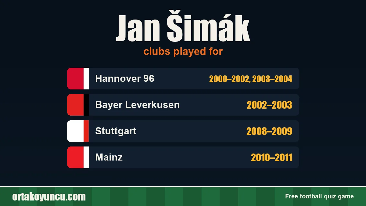 Jan Šimák: clubs and years