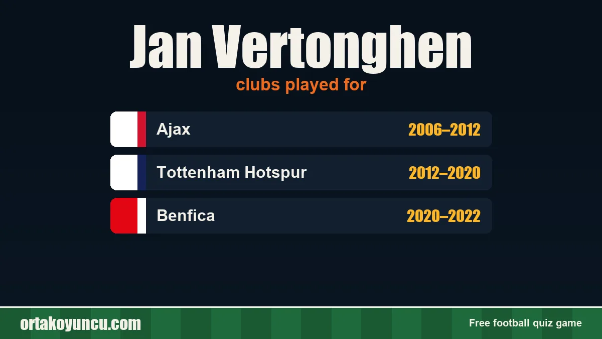 Jan Vertonghen: clubs and years