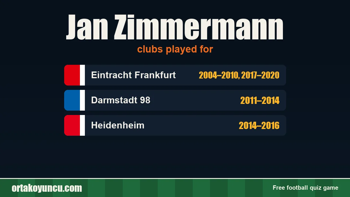 Jan Zimmermann: clubs and years
