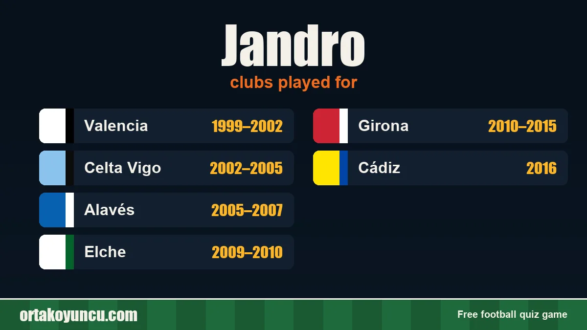 Jandro: clubs and years
