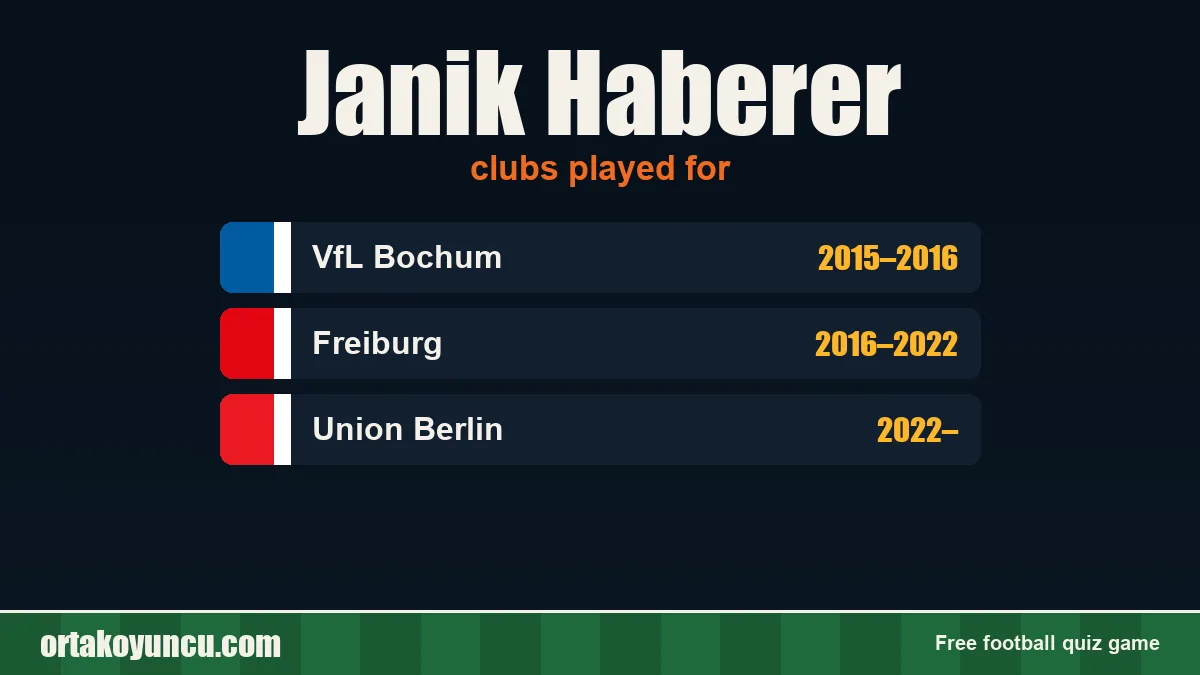 Janik Haberer: clubs and years