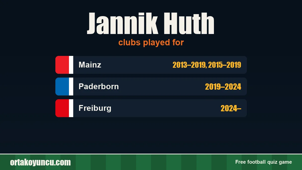 Jannik Huth: clubs and years
