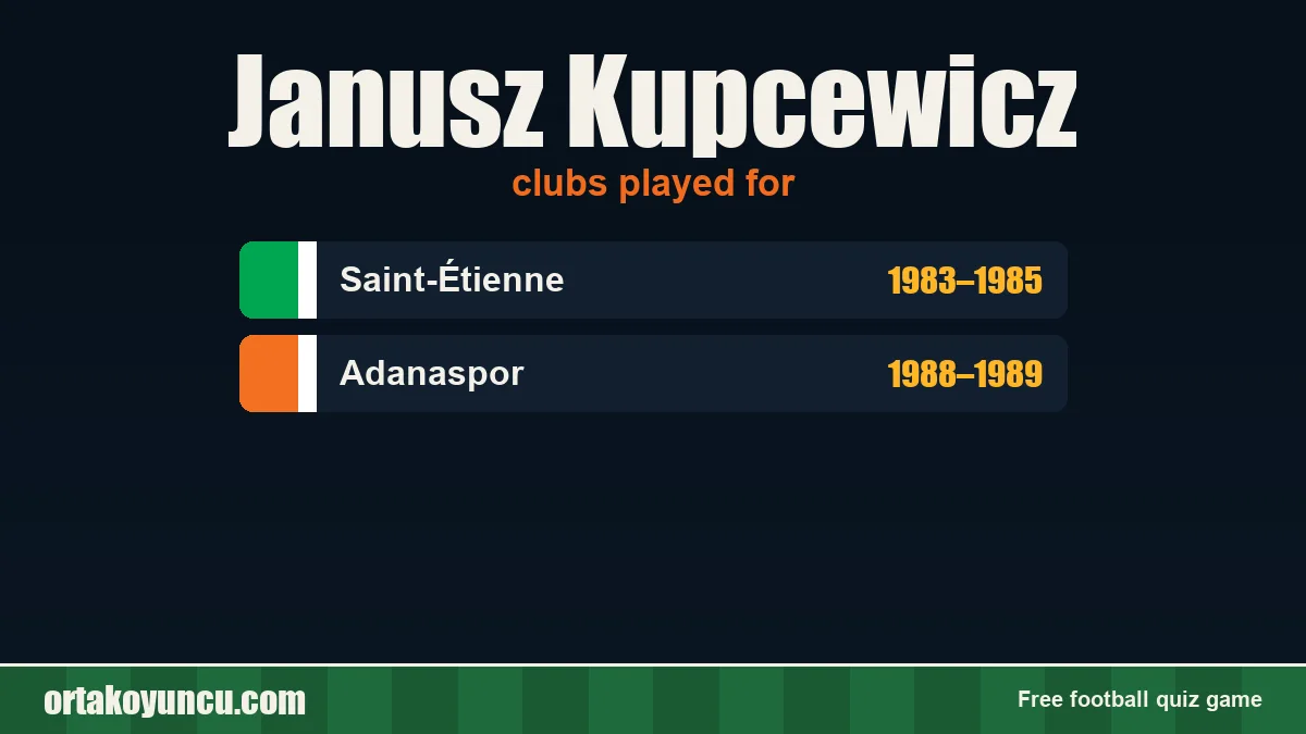 Janusz Kupcewicz: clubs and years