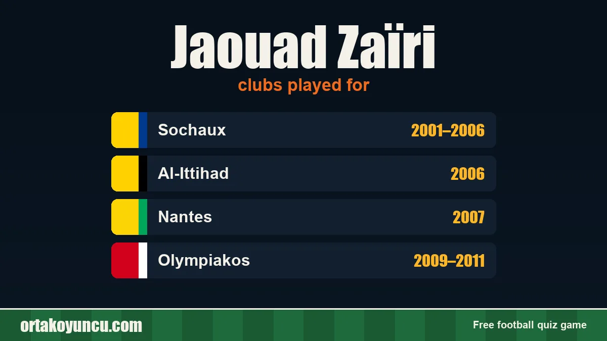 Jaouad Zaïri: clubs and years