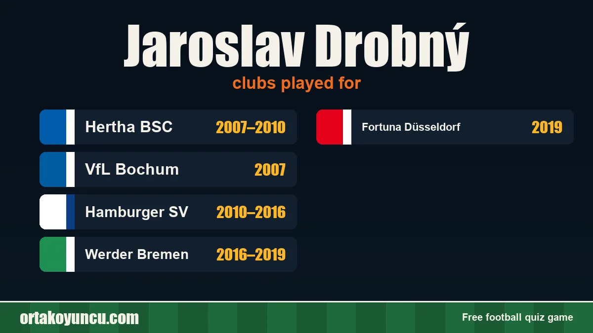 Jaroslav Drobný: clubs and years