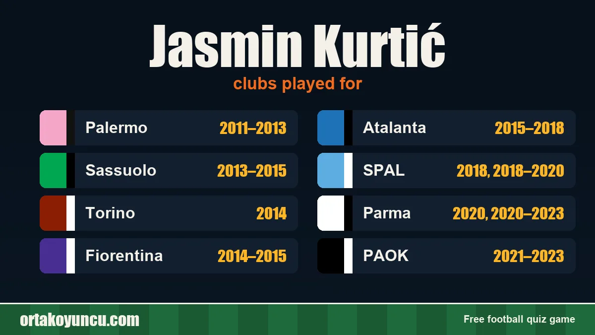 Jasmin Kurtić: clubs and years