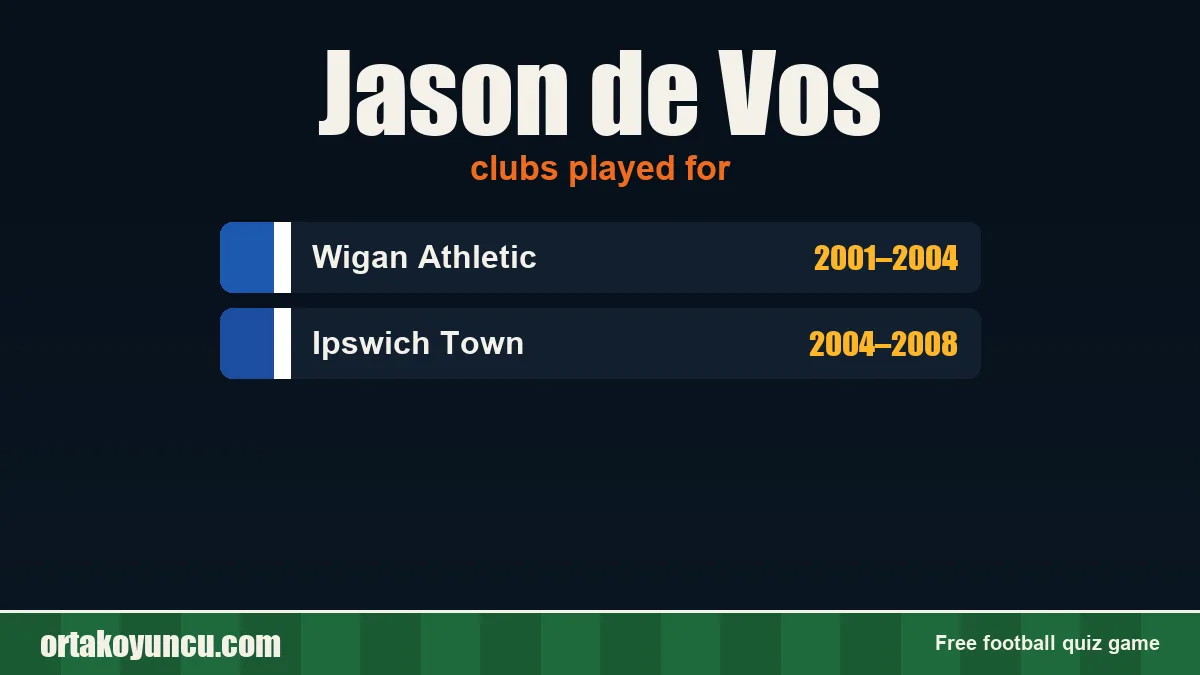 Jason de Vos: clubs and years
