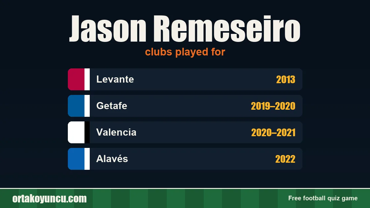 Jason Remeseiro: clubs and years