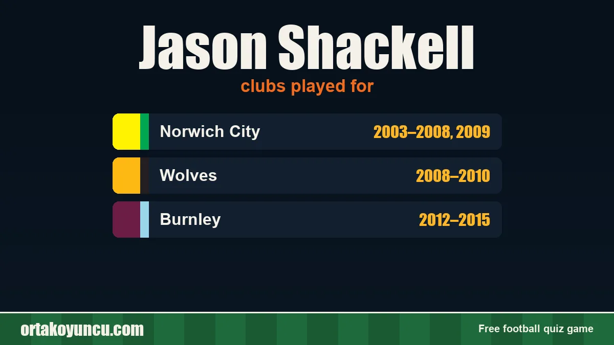 Jason Shackell: clubs and years