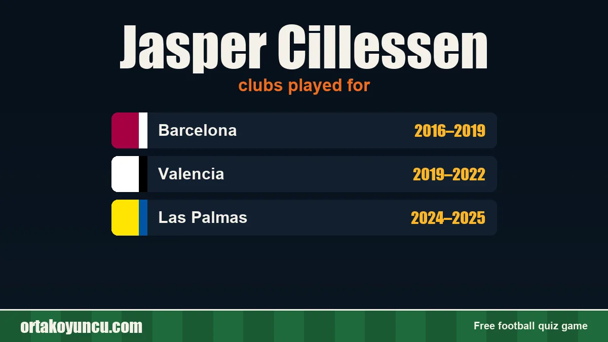 Jasper Cillessen: clubs and years