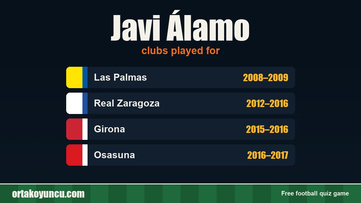 Javi Álamo: clubs and years
