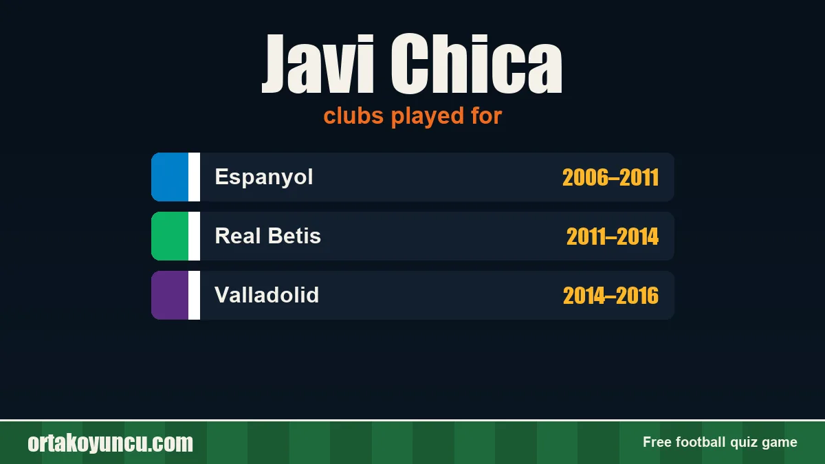 Javi Chica: clubs and years