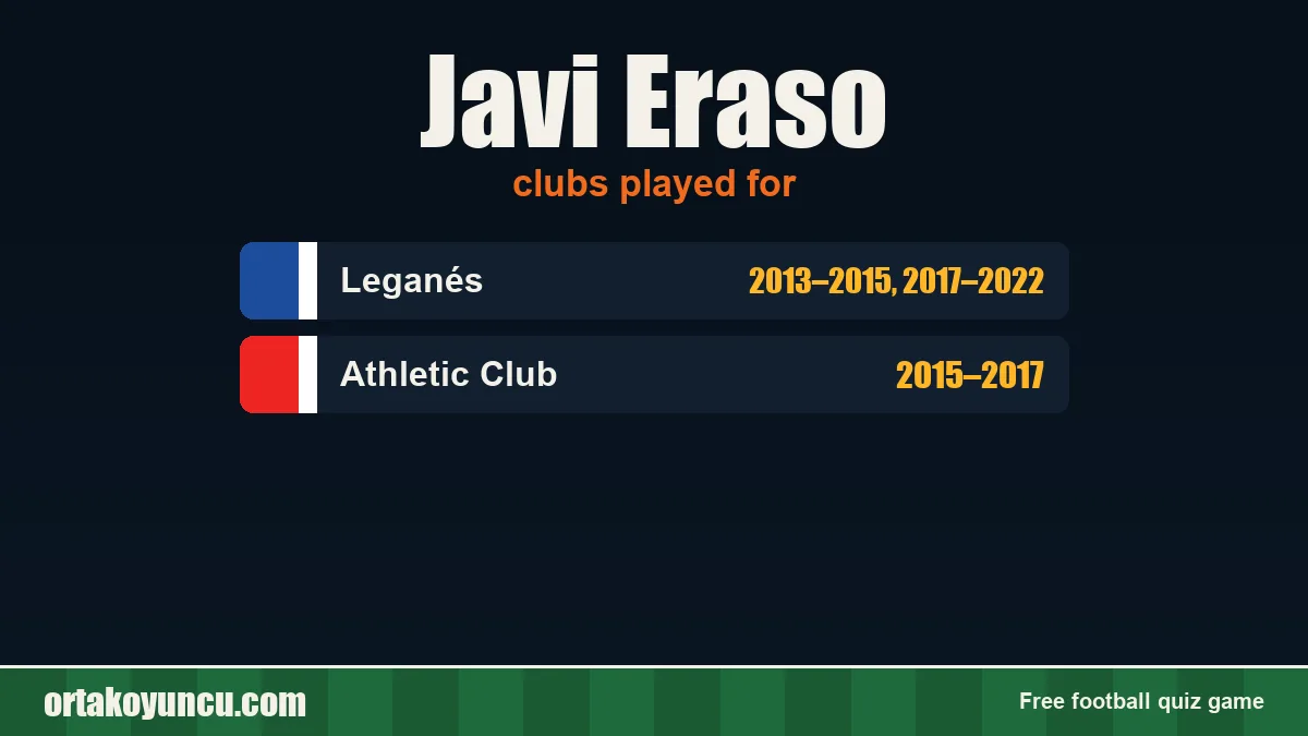 Javi Eraso: clubs and years