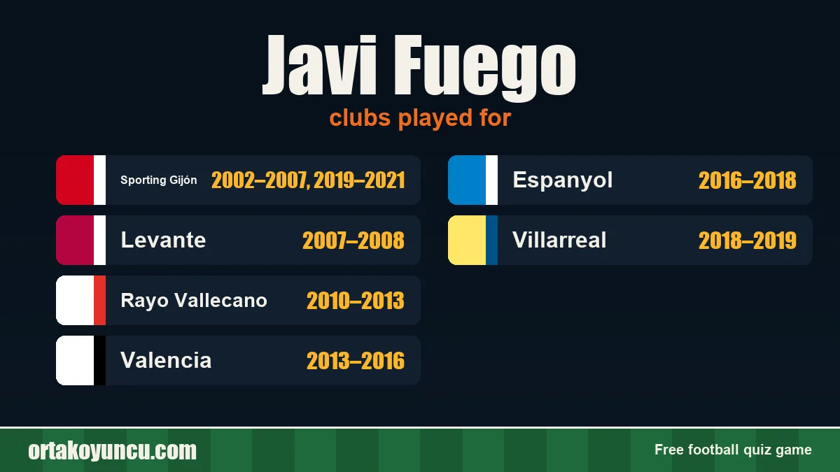 Javi Fuego: clubs and years