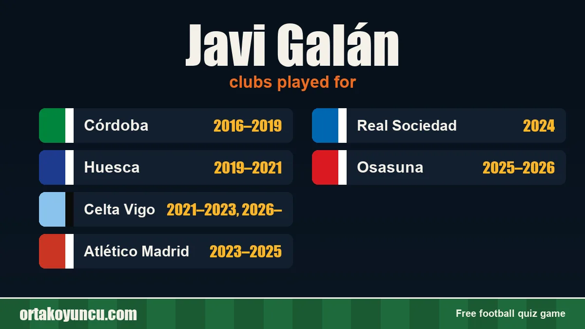 Javi Galán: clubs and years