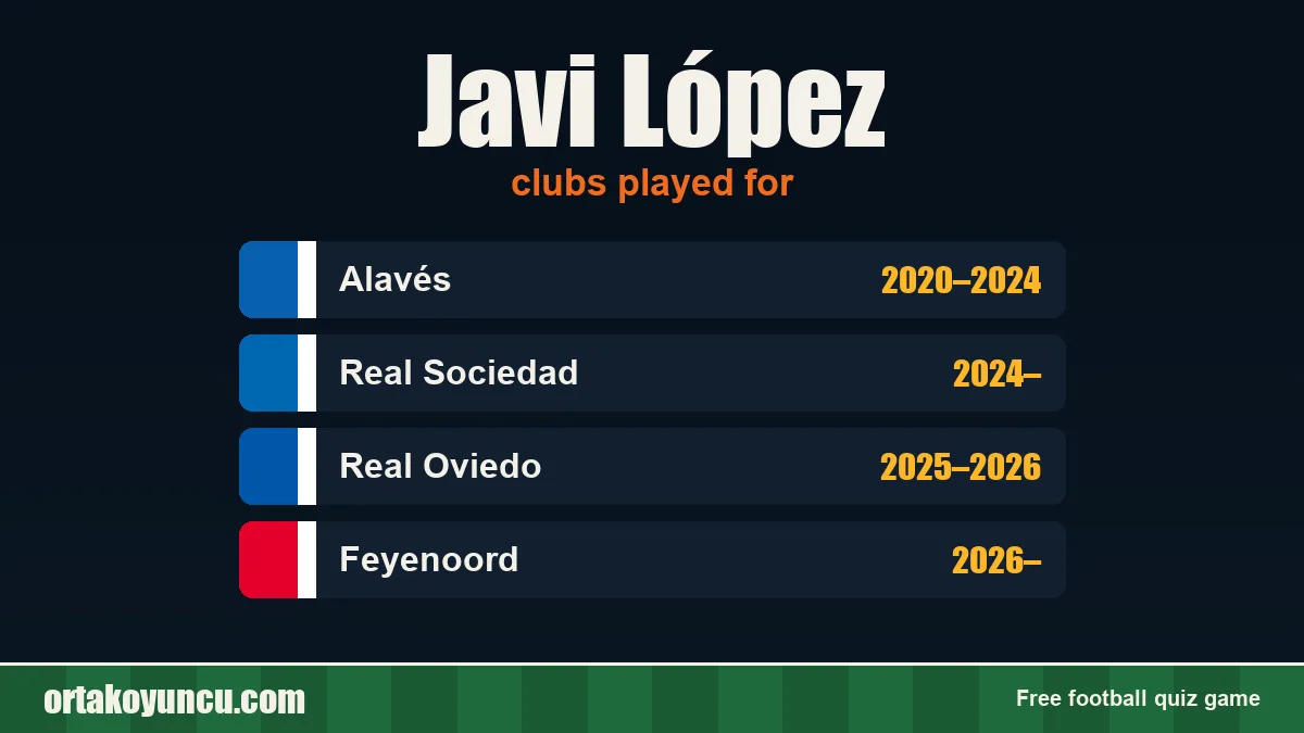 Javi López: clubs and years