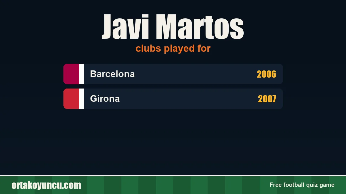 Javi Martos: clubs and years