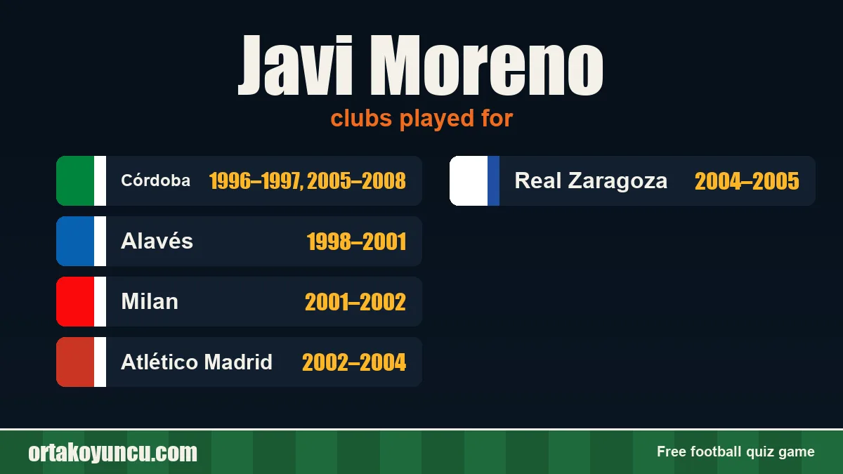 Javi Moreno: clubs and years