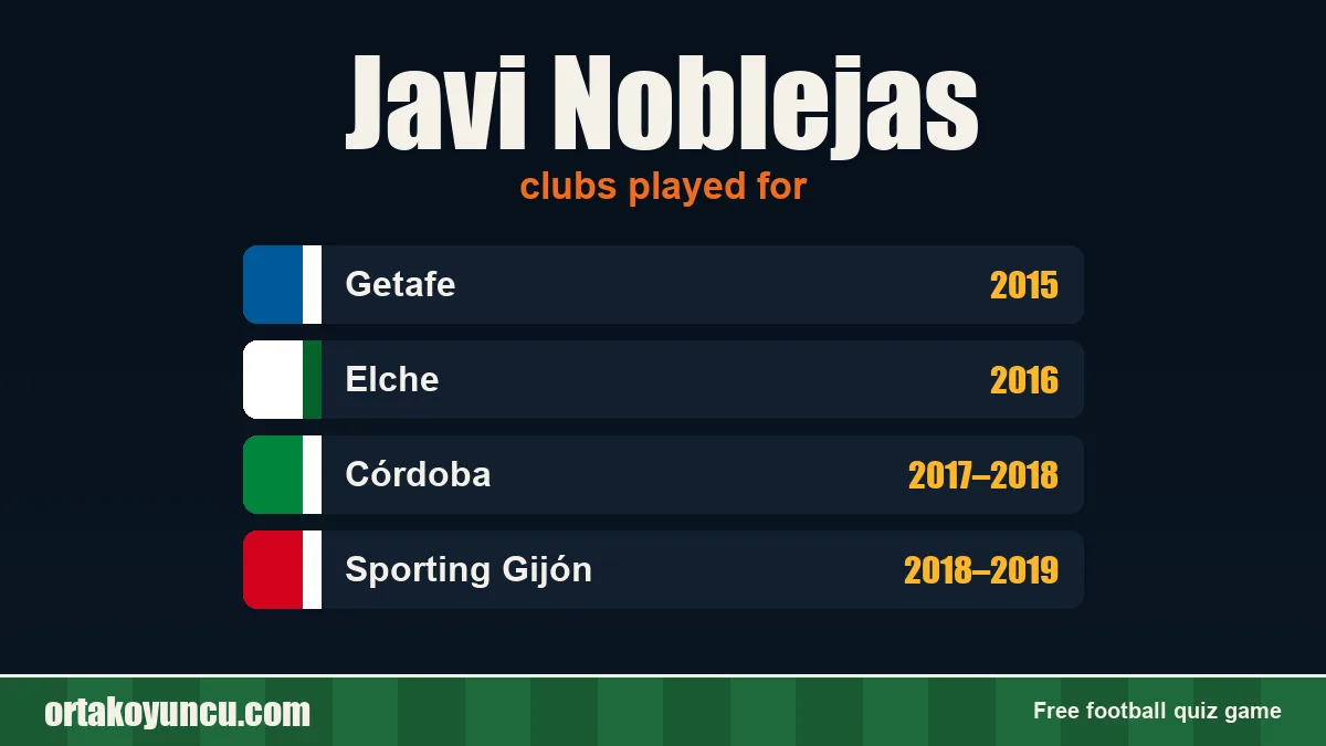 Javi Noblejas: clubs and years