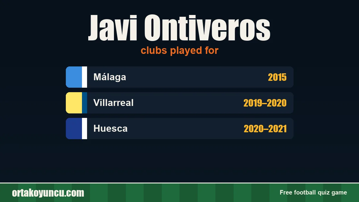 Javi Ontiveros: clubs and years