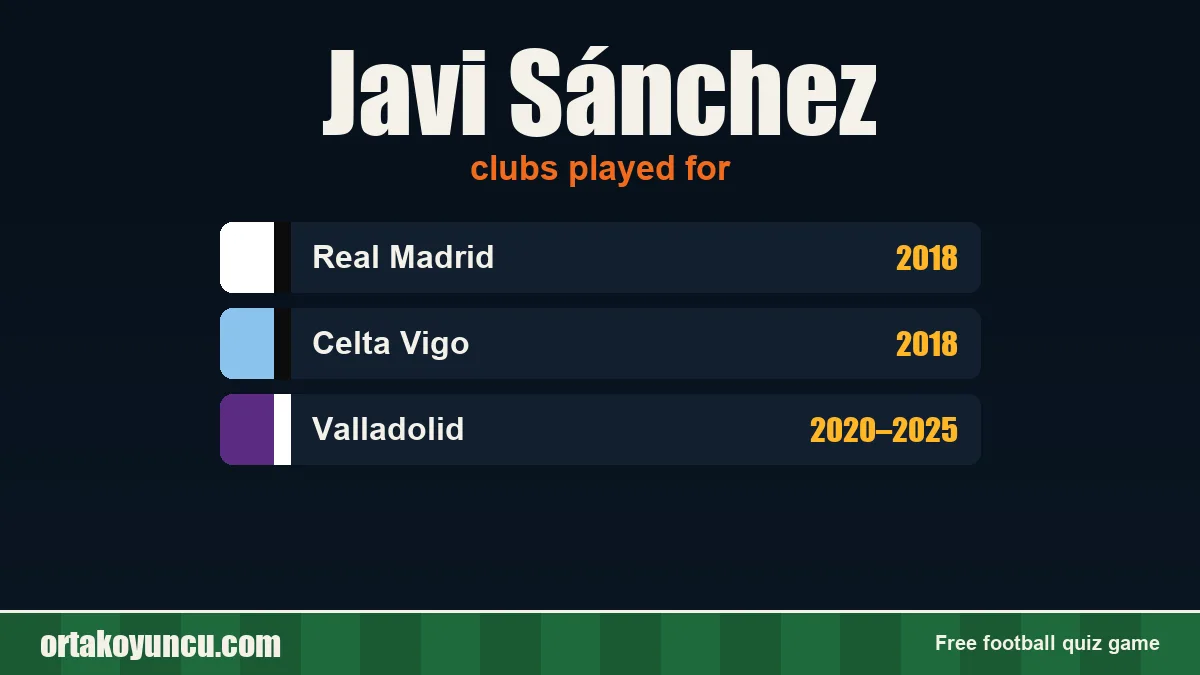 Javi Sánchez: clubs and years