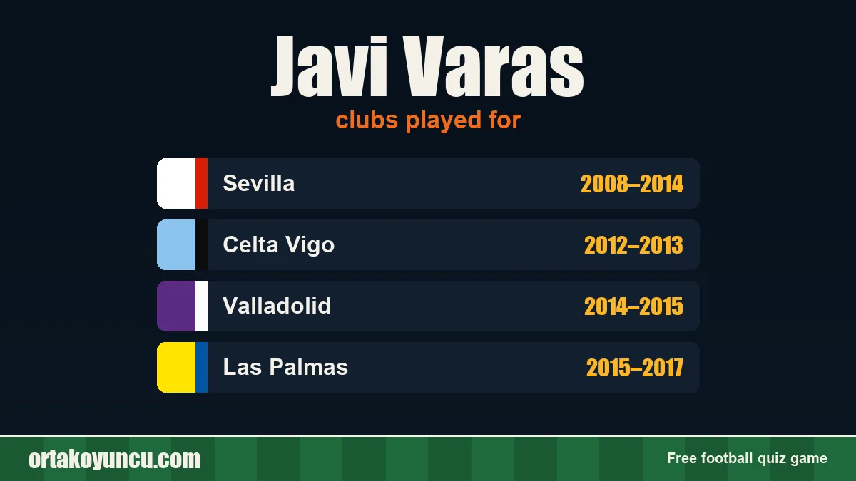 Javi Varas: clubs and years