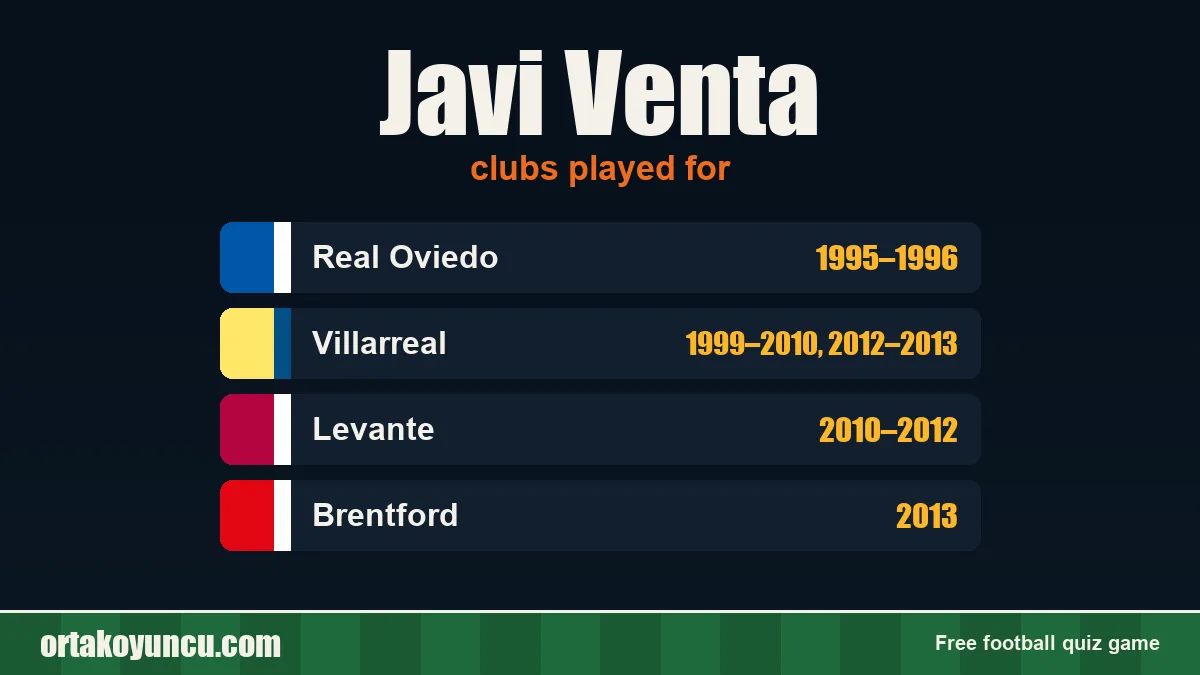 Javi Venta: clubs and years
