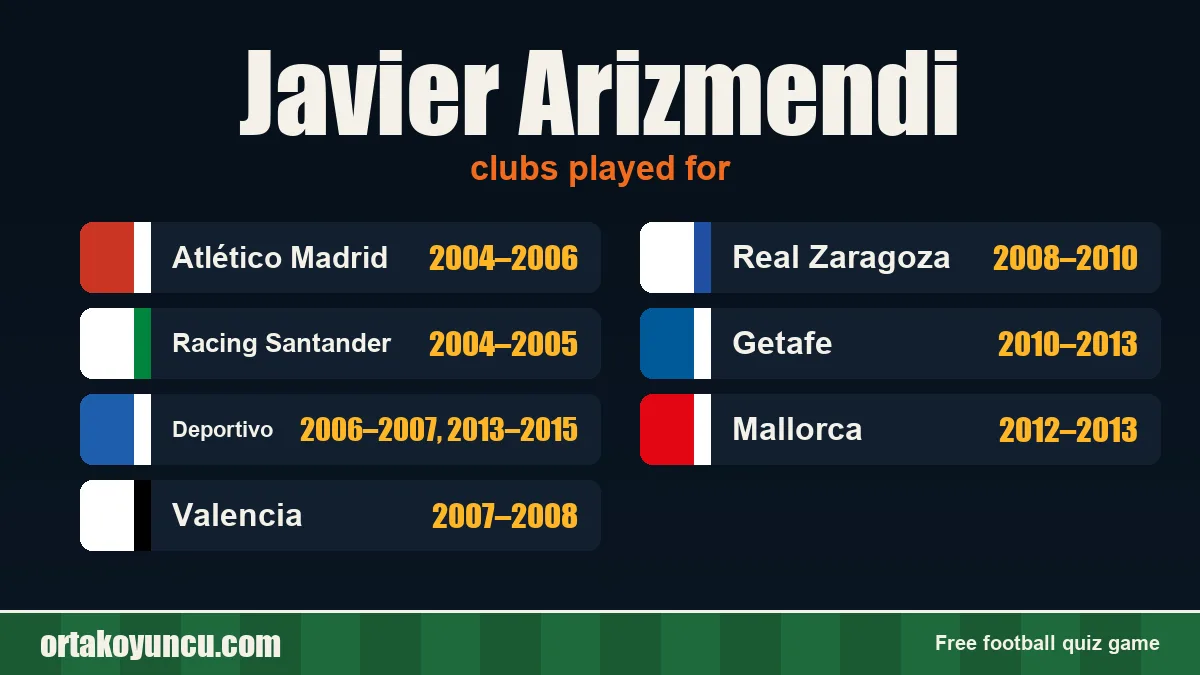Javier Arizmendi: clubs and years