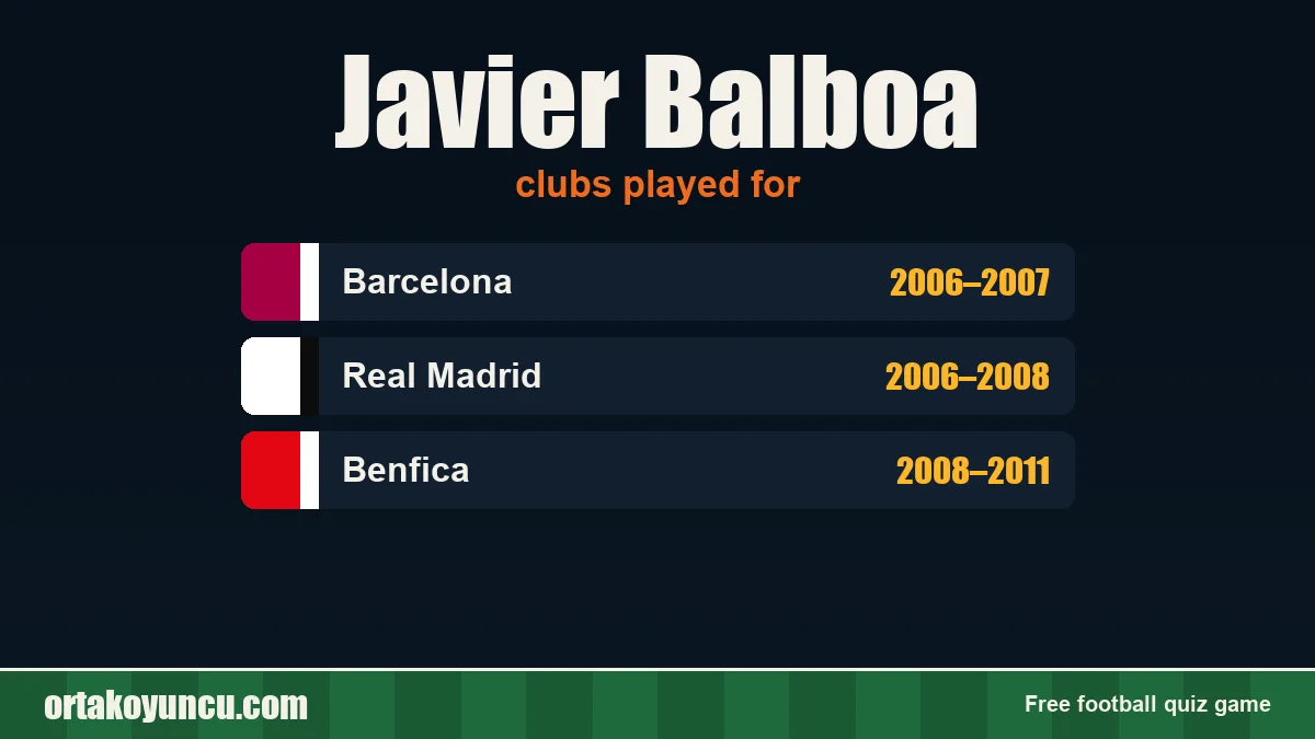 Javier Balboa: clubs and years
