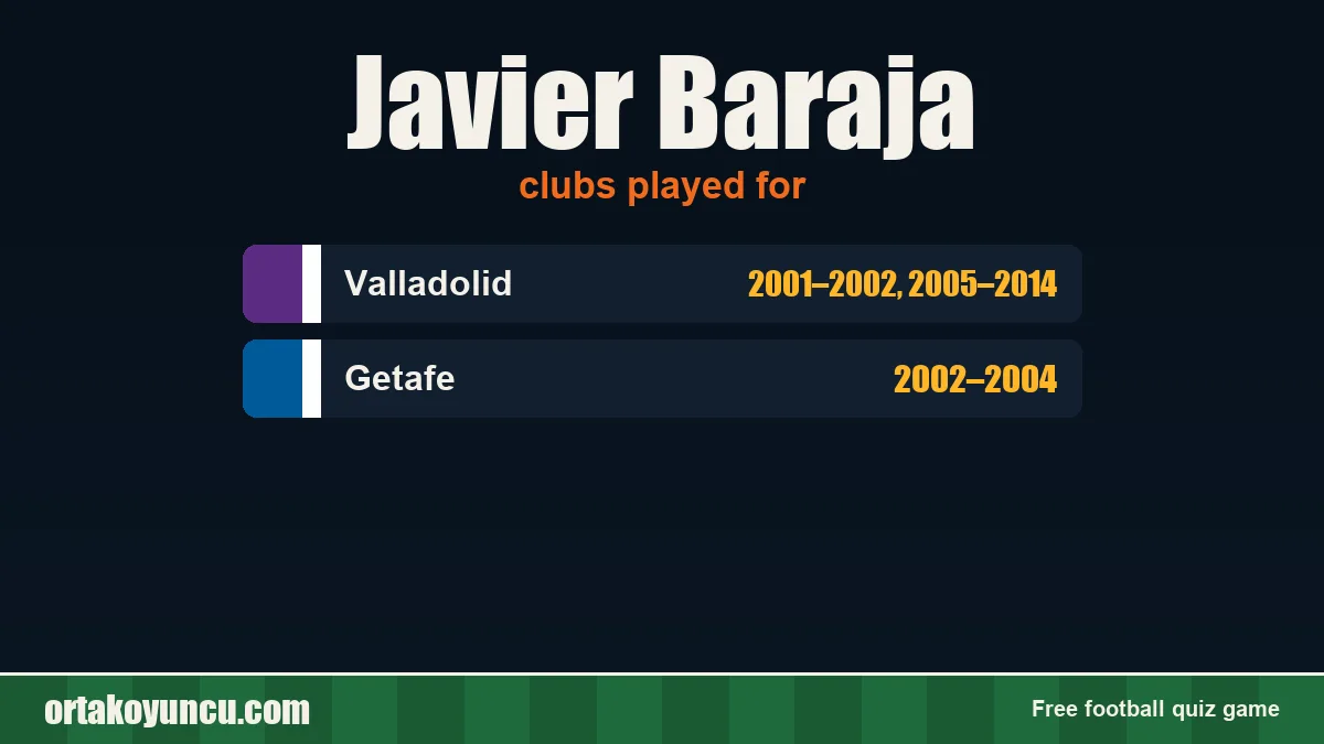 Javier Baraja: clubs and years