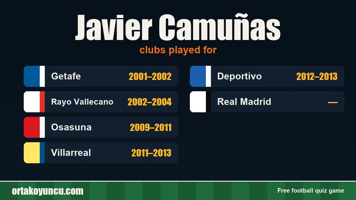 Javier Camuñas: clubs and years
