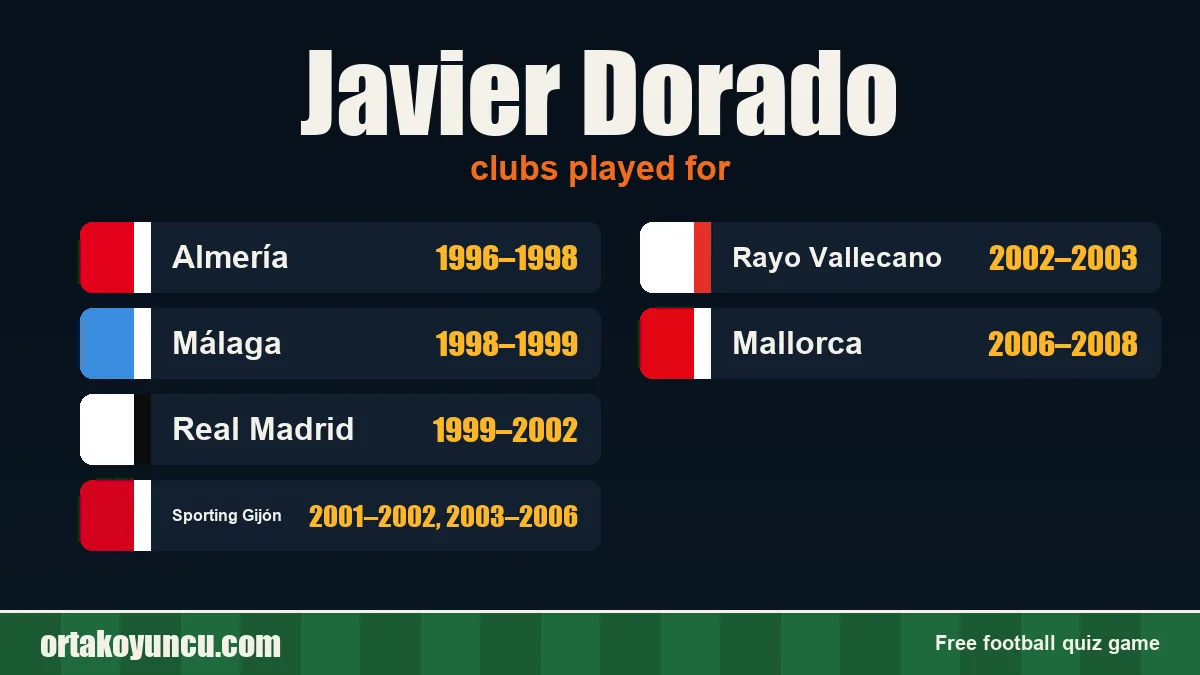 Javier Dorado: clubs and years