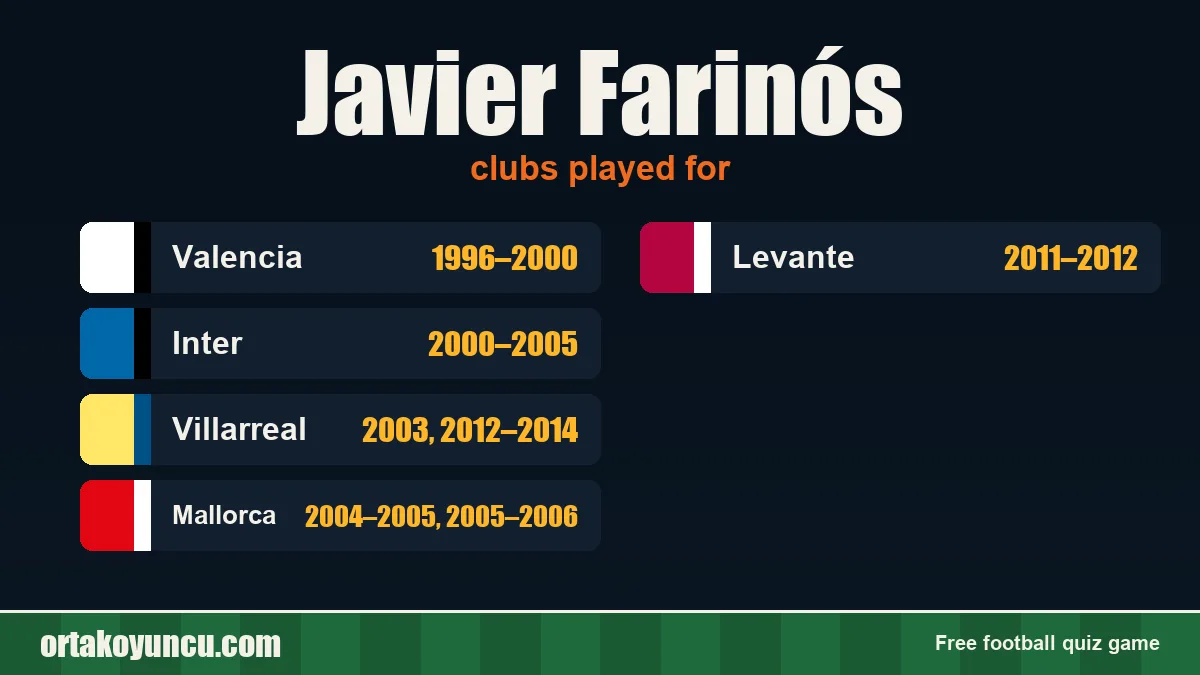 Javier Farinós: clubs and years