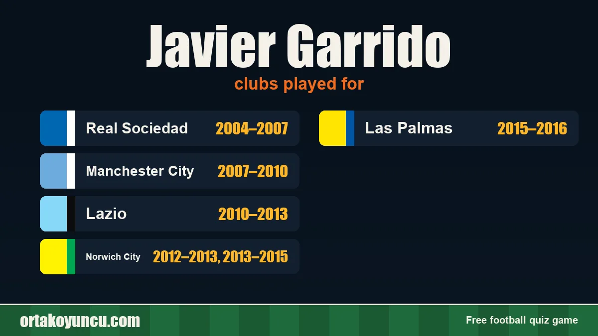 Javier Garrido: clubs and years
